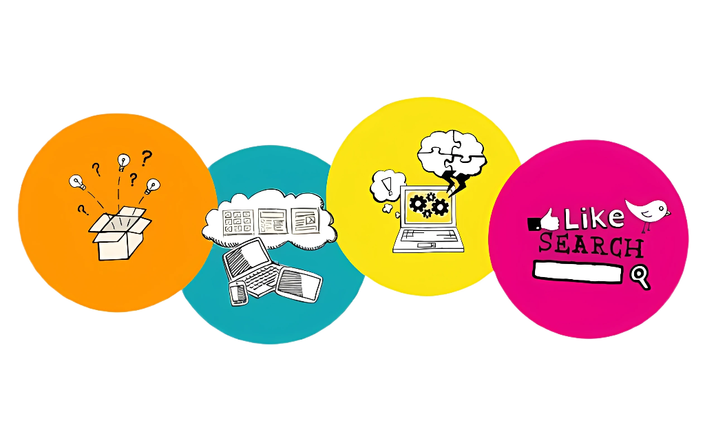 Custom Software Development Process